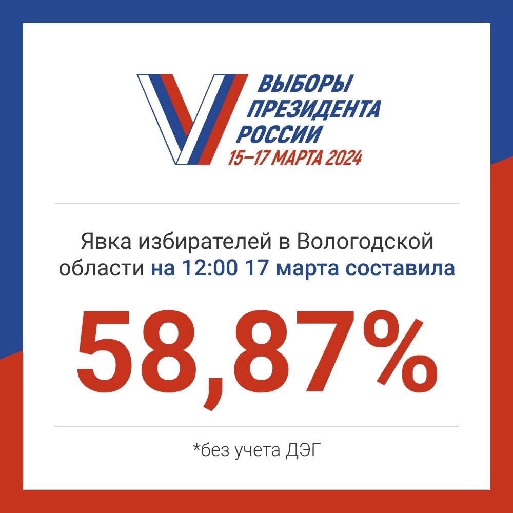 Информация о ходе голосования на выборах Президента Российской Федерации.